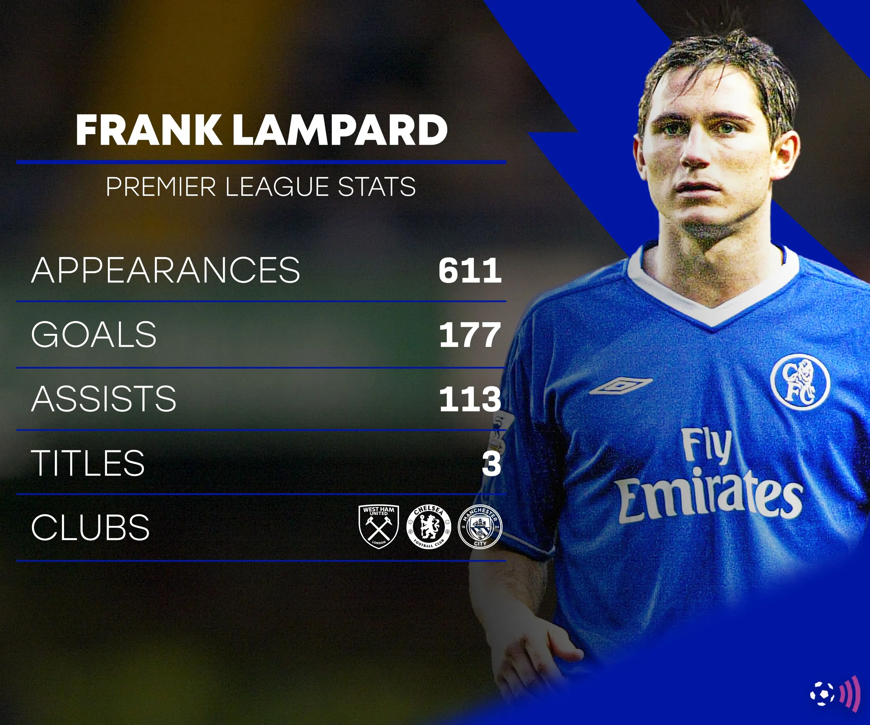 Frank Lampard ăn mừng chức vô địch Premier League cùng Chelsea