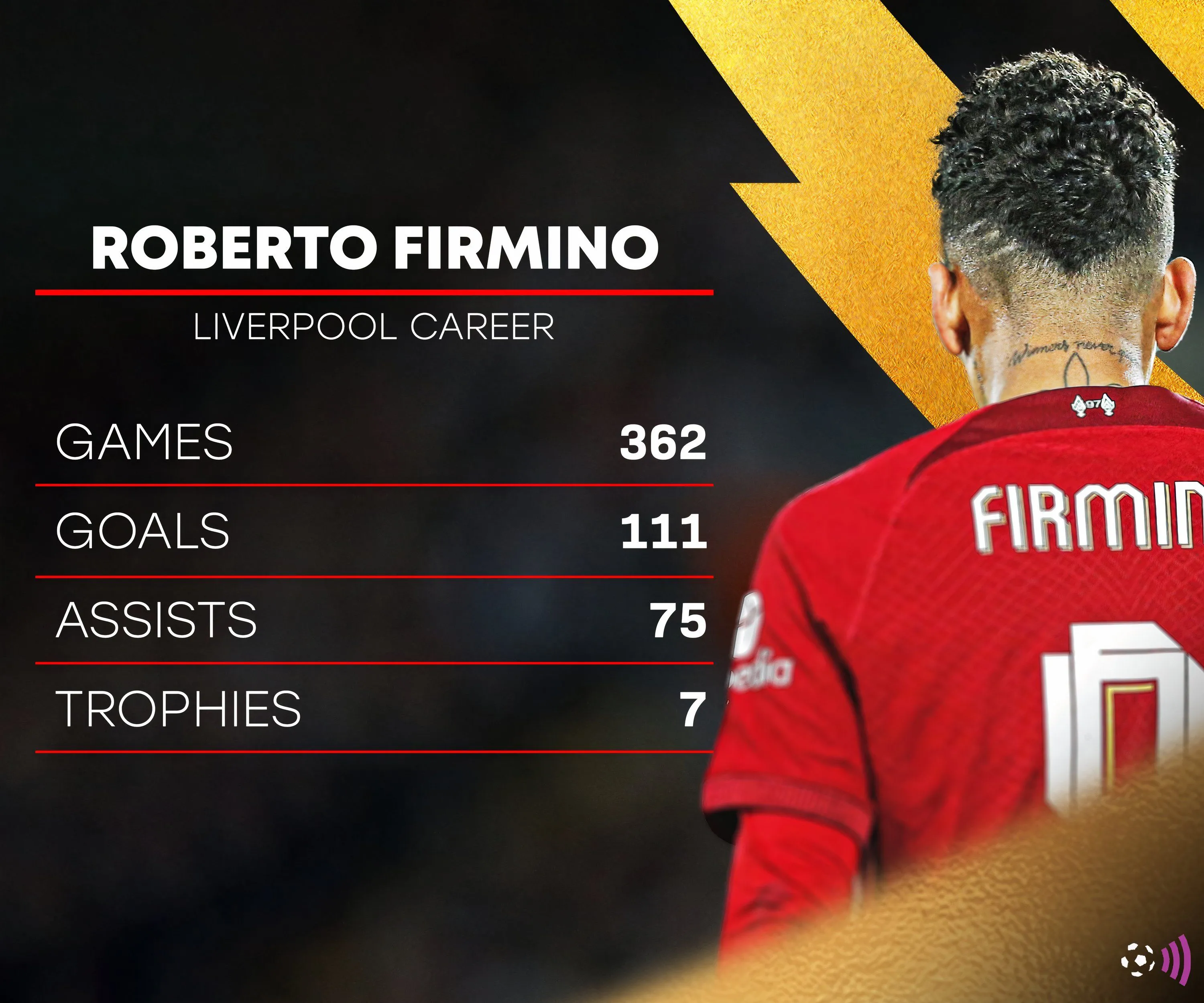 Firmino Liverpool Premier League