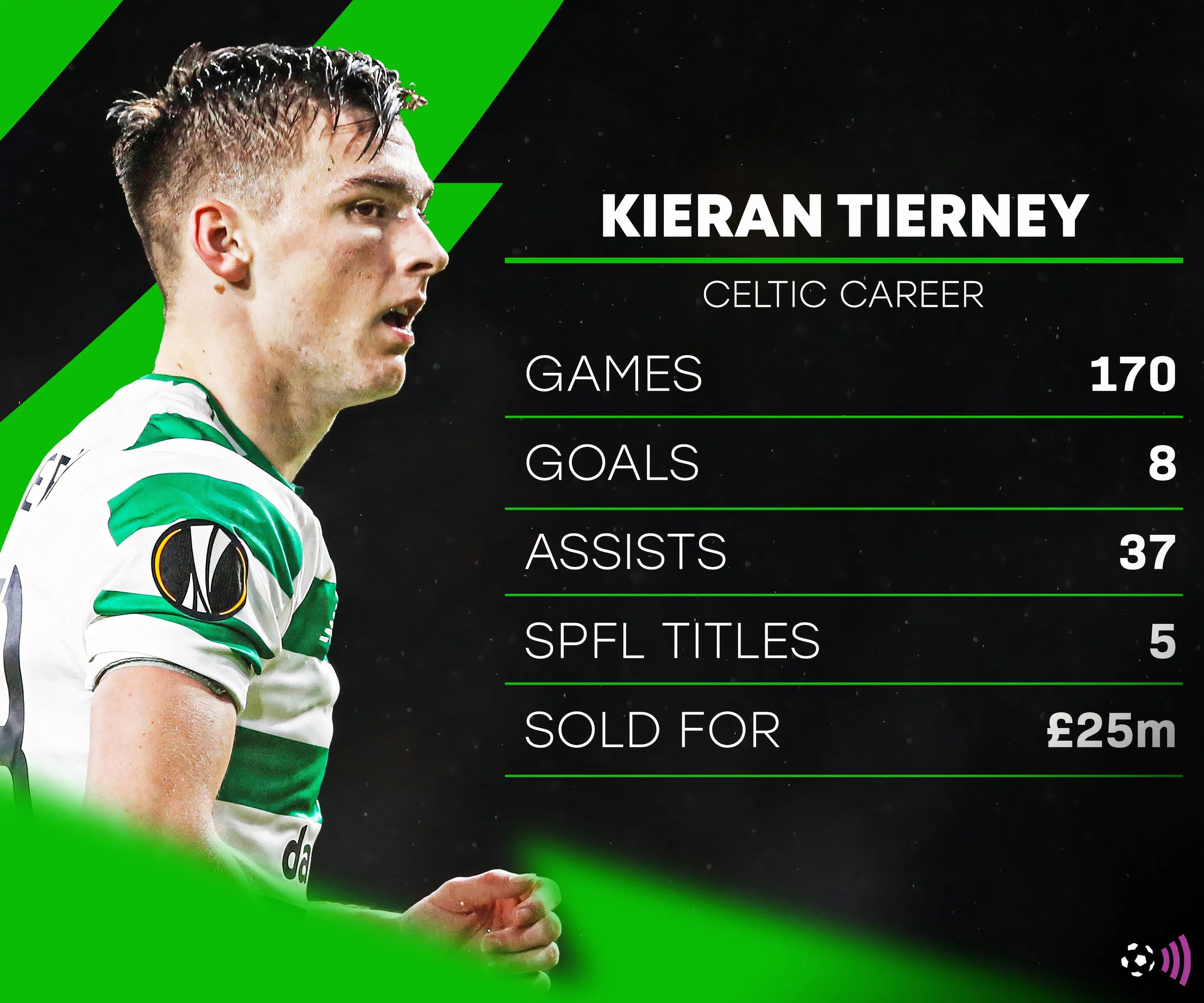 Kieran Tierney với áo đấu Celtic