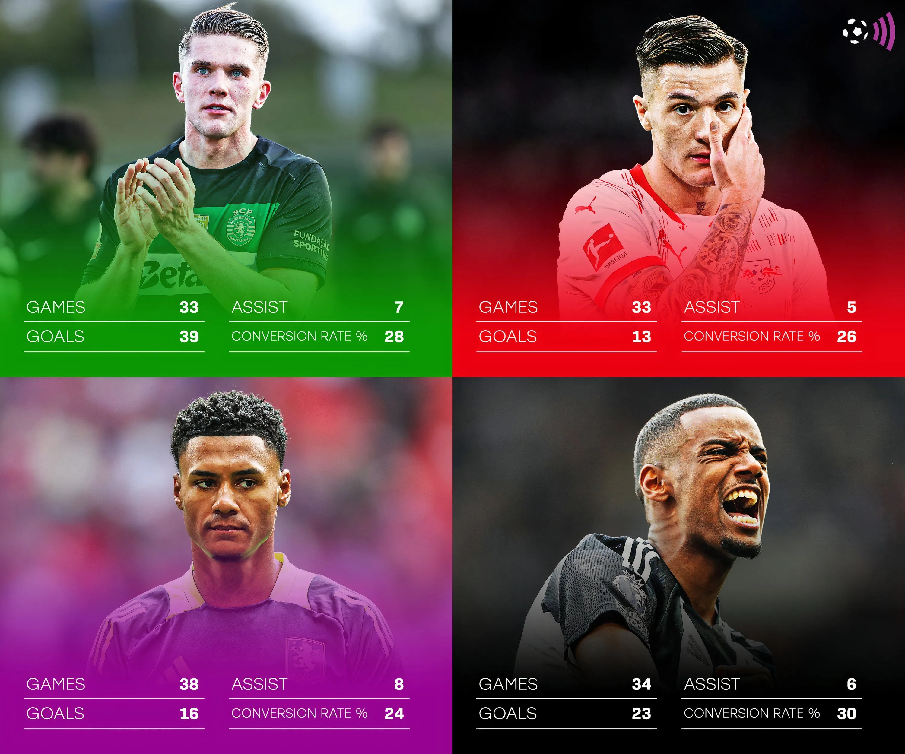 So sánh thống kê các mục tiêu tiền đạo của Arsenal mùa 2024/25
