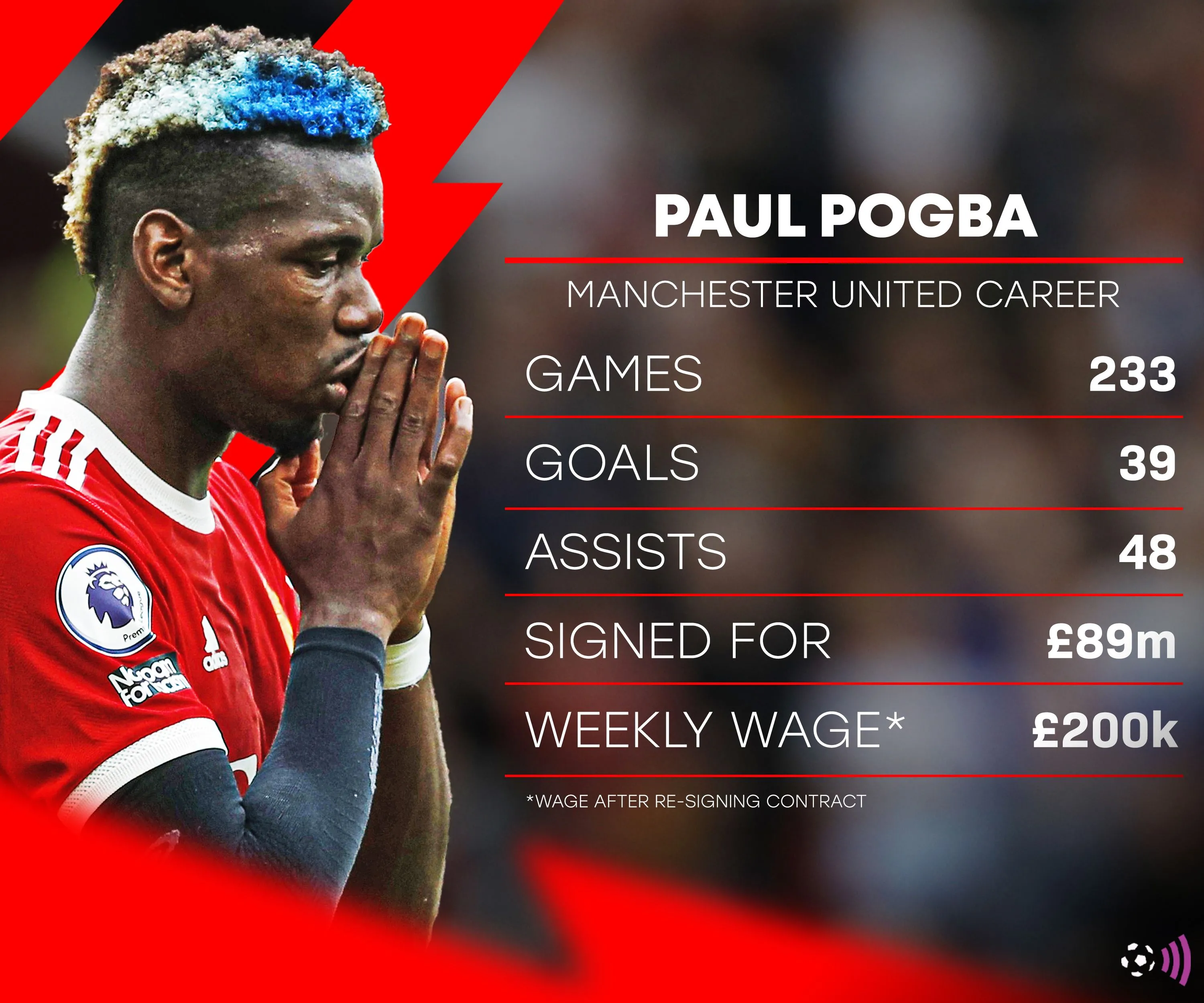 Thống kê sự nghiệp của Paul Pogba tại Man Utd