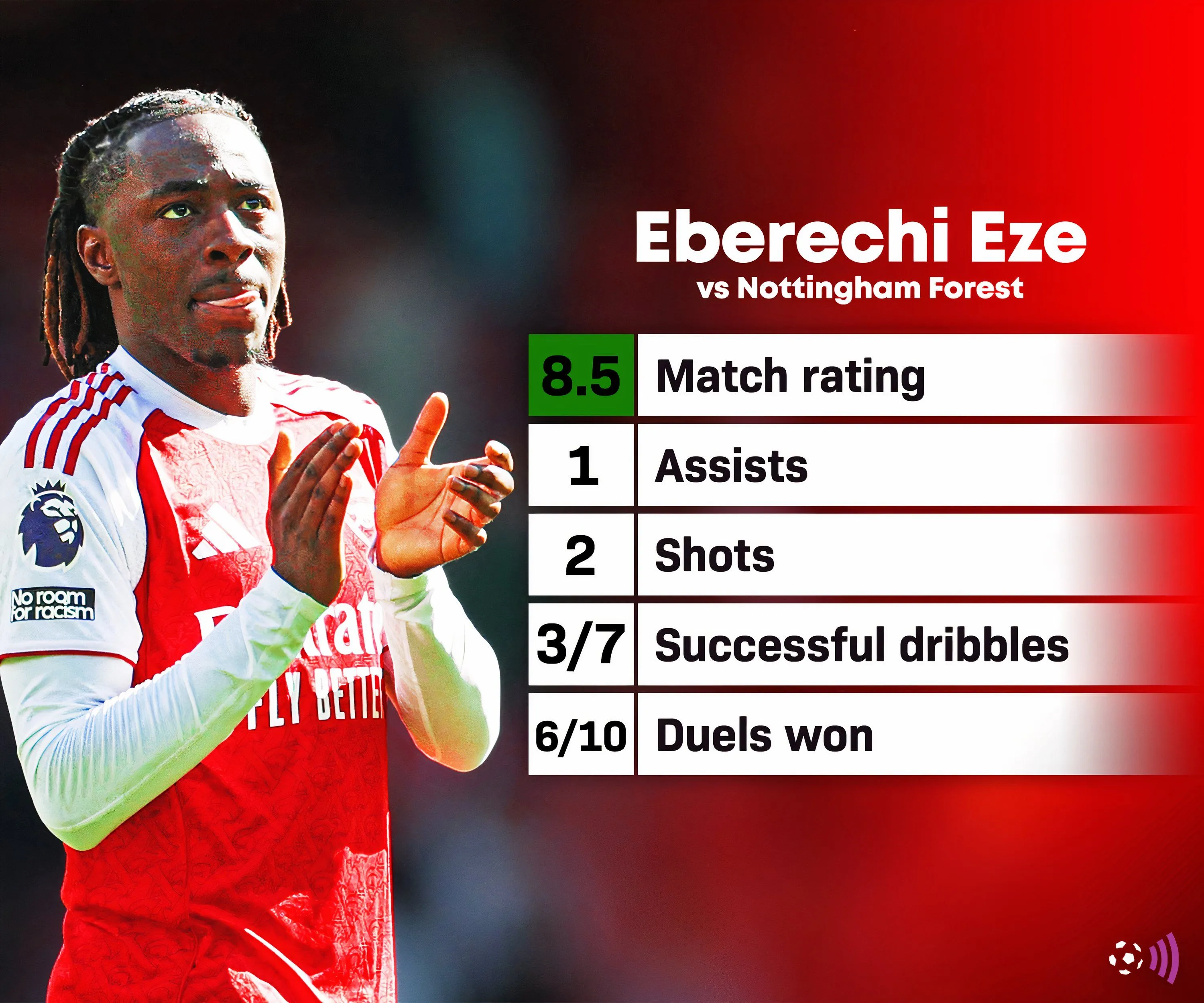 Eberechi Eze ăn mừng sau pha kiến tạo cho Arsenal trong trận gặp Nottingham Forest