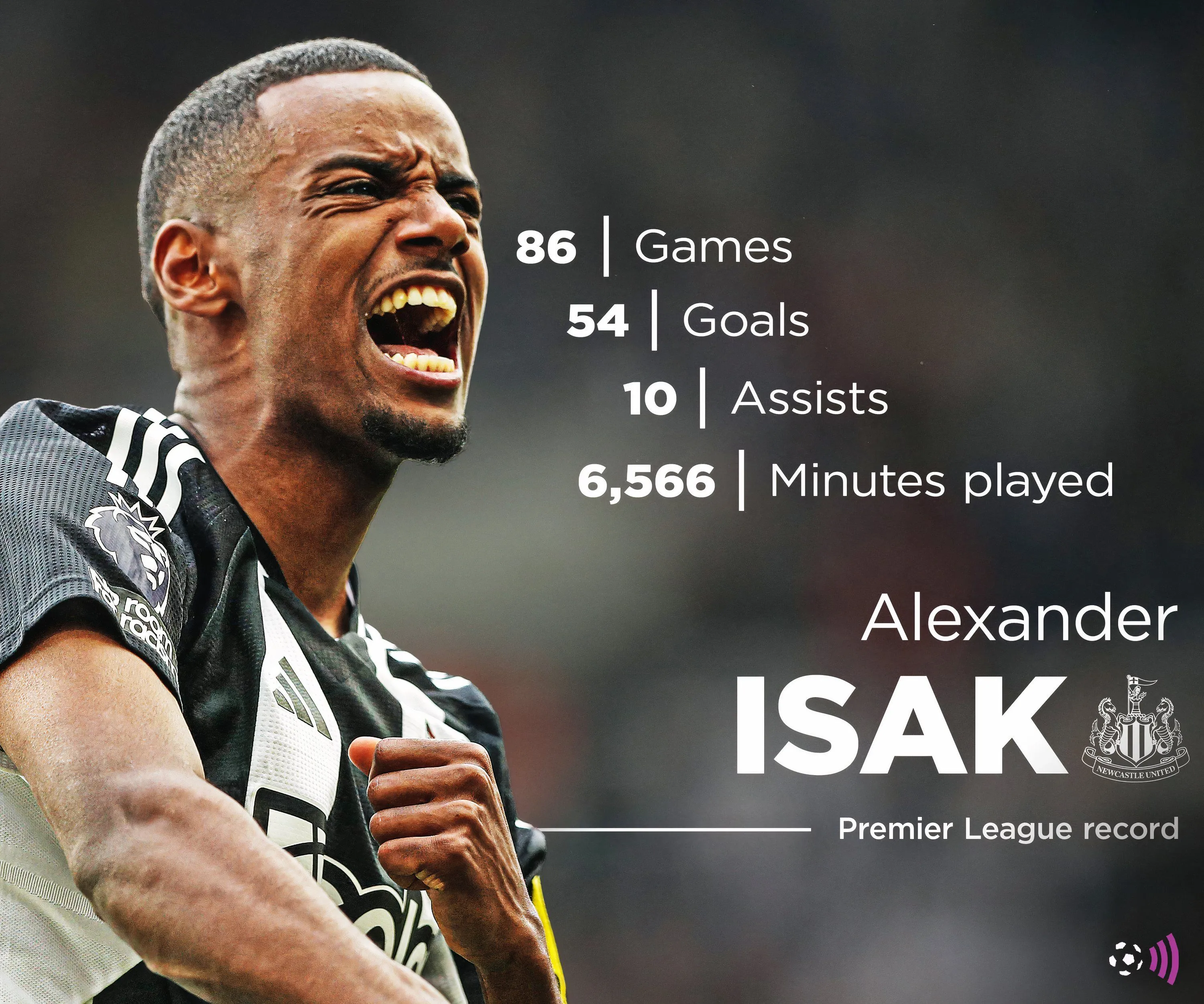 Alexander Isak - chân sút 27 bàn cho Newcastle mùa trước